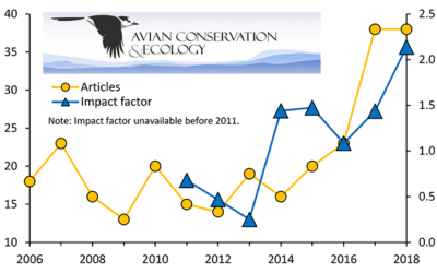 Exciting Changes Afoot for High-Impact Ornithology Journal